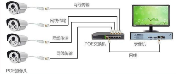 安防监控及无线覆盖如何选择PoE交换机