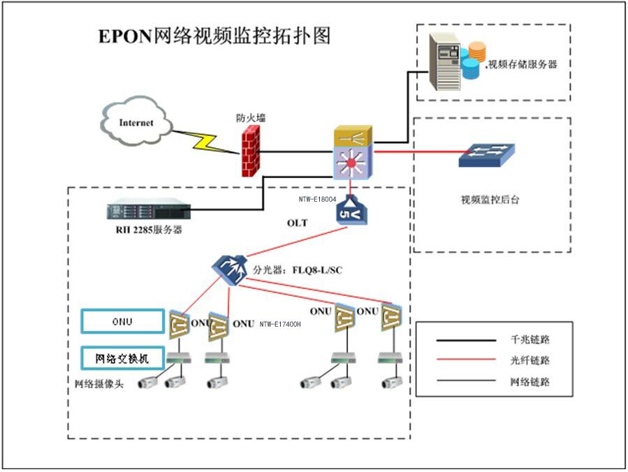 智能建筑解决方案(图3)