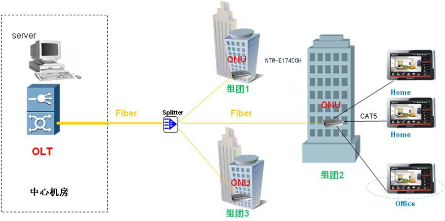 智能建筑解决方案(图4)