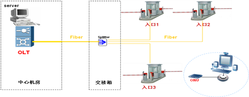 智能建筑解决方案(图6)