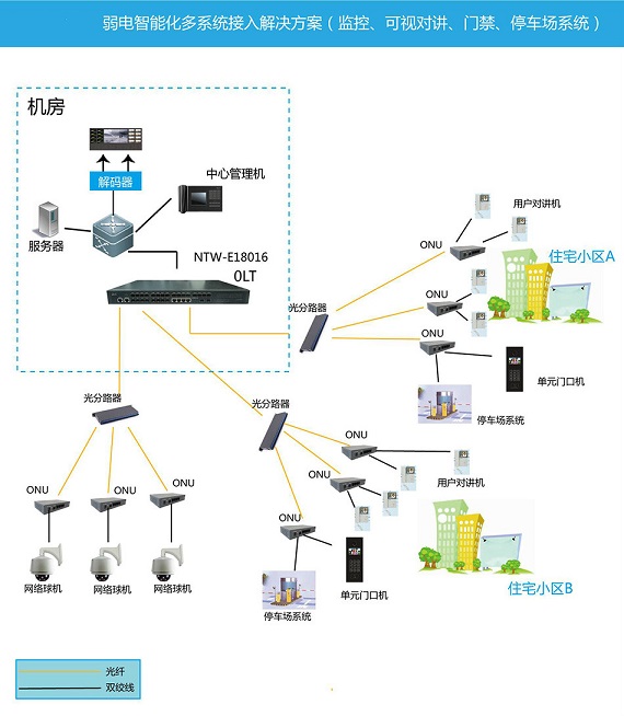 智能建筑解决方案(图1)