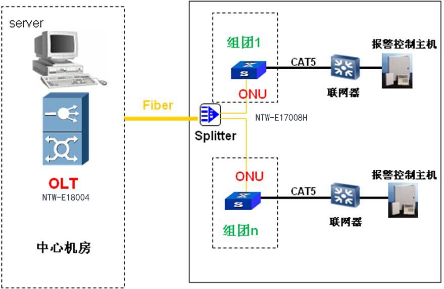 智能建筑解决方案(图5)