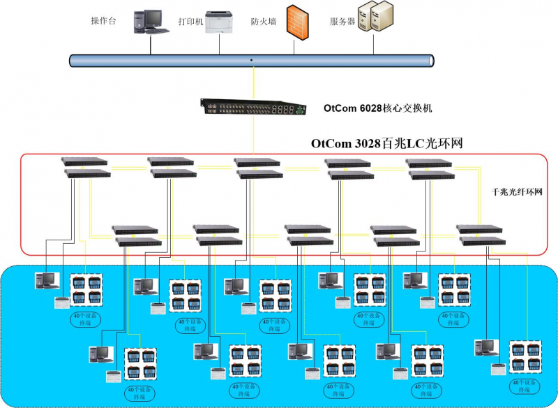 电网储能解决方案