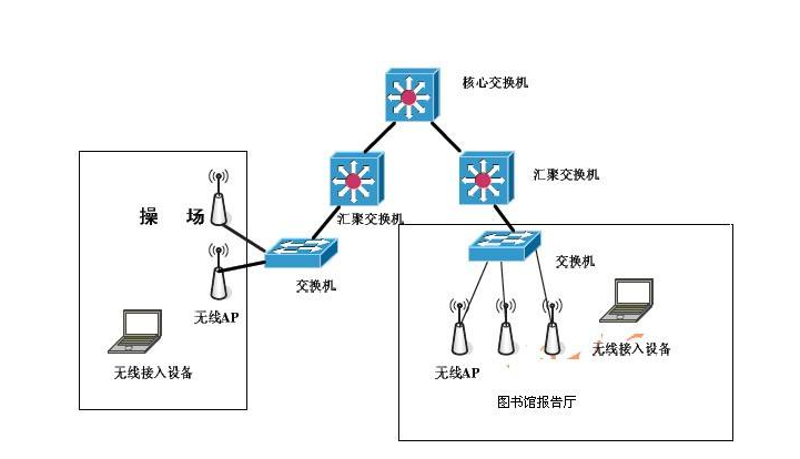 我司POE交换机成功应用于蚌埠中小学安防网络项目
