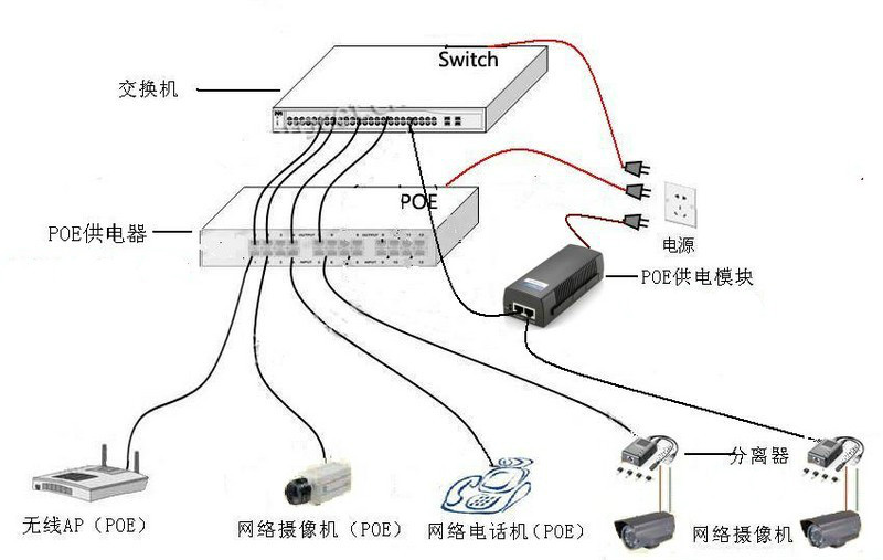 如何正确使用POE产品